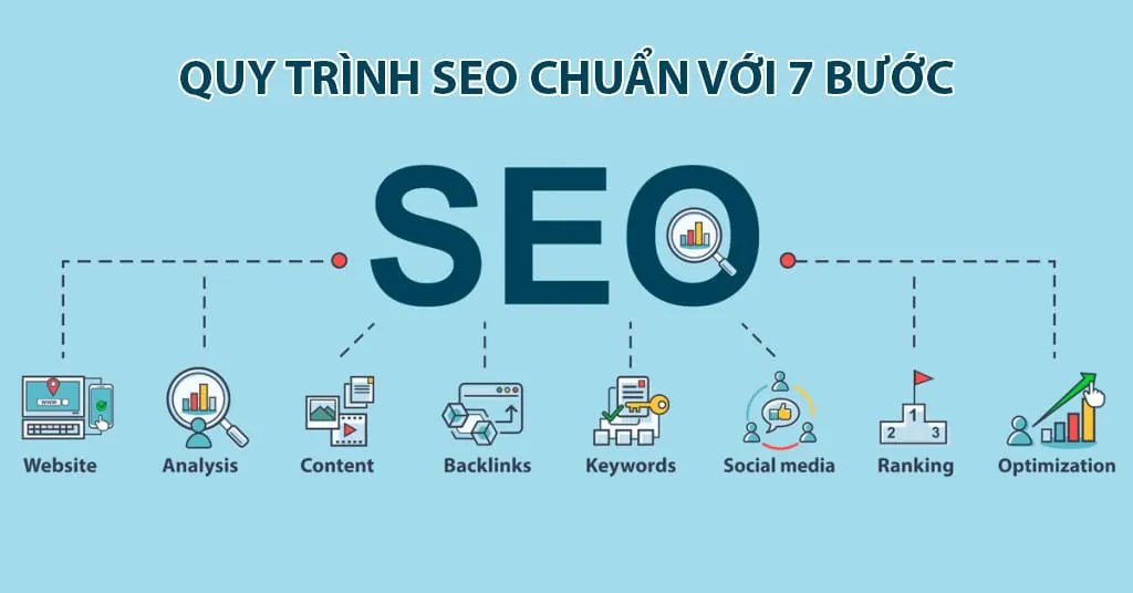 Quy trình SEO Ontop