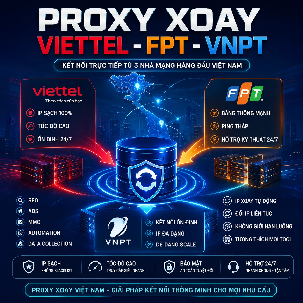 Proxy Xoay