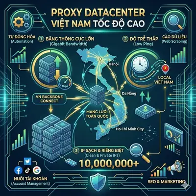 Proxy Datacenter