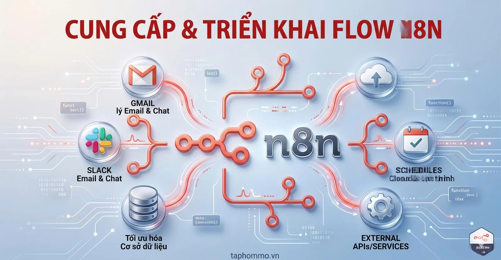 Cung cấp & triển khai flow n8n