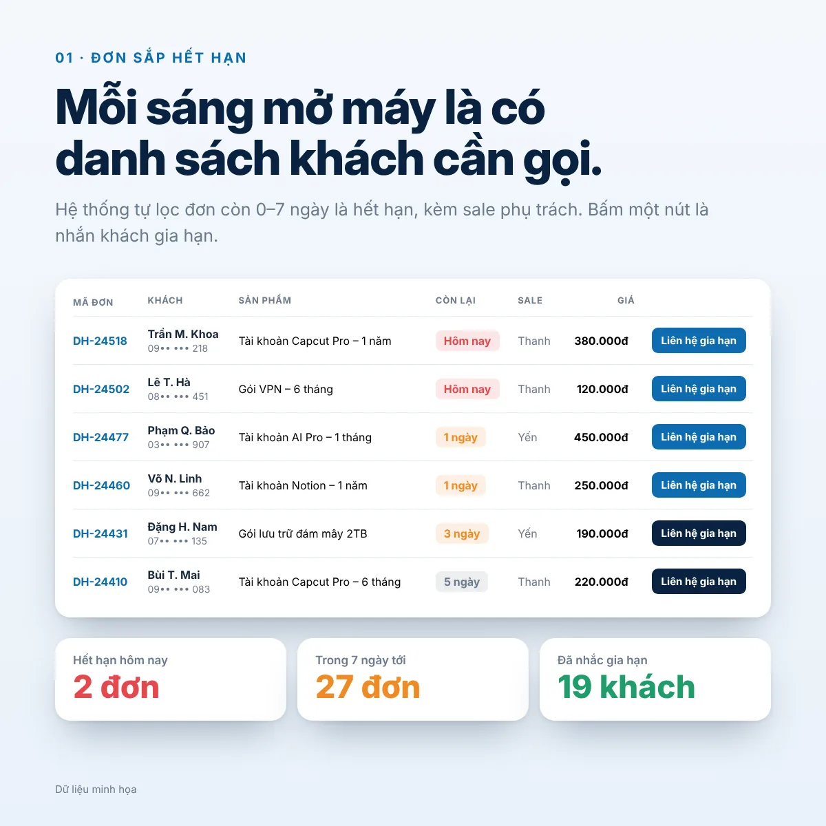Moma CRM – Phần mềm quản lý shop MMO: đơn hàng, gia hạn, CSKH, chấm công đội nhóm
