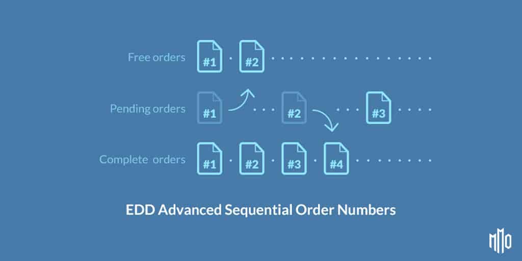 Tính năng Easy Digital Downloads Advanced Sequential Order Numbers