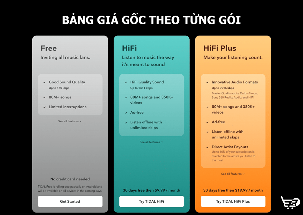 Bảng giá gốc của Tidal HiFi Plus cung cấp