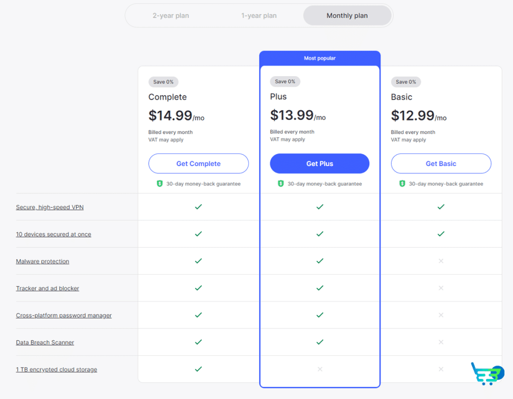 Các gói cung cấp và bảng giá của NordVPN