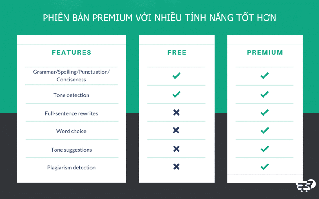 Grammarly Premium với những tính năng nâng cao được unlock