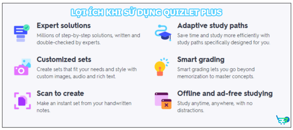 Lợi ích của bản Quizlet Plus