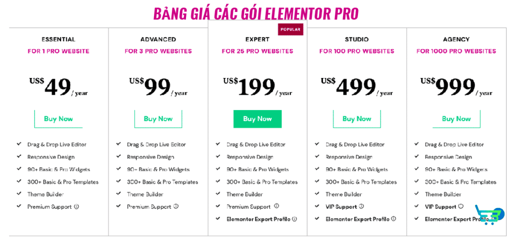 Tạp hóa MMO cung cấp mức giá tốt hơn rất nhiều so với giá gốc NCC