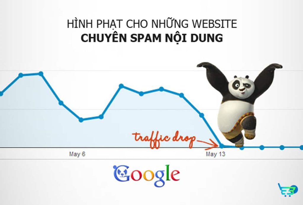 Thuật toán Panda xử phạt các website chuyên spam