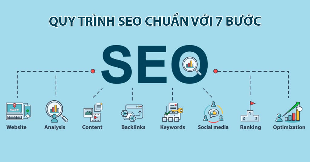 Quy trình SEO Ontop