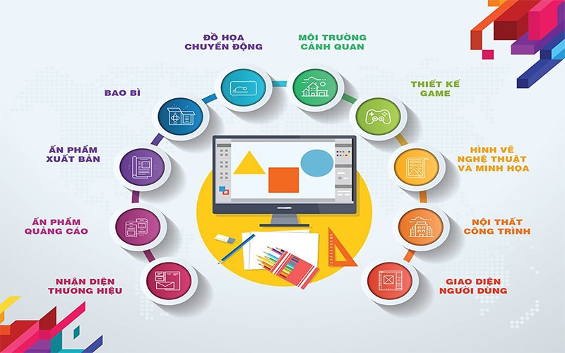 Dich Vu Thiet Ke Do Hoa2