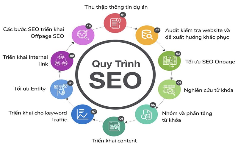 Dich vu SEO Tong the 4