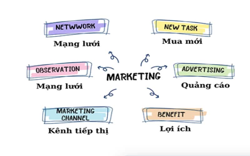 Truyen Thong Tong The3 1 1