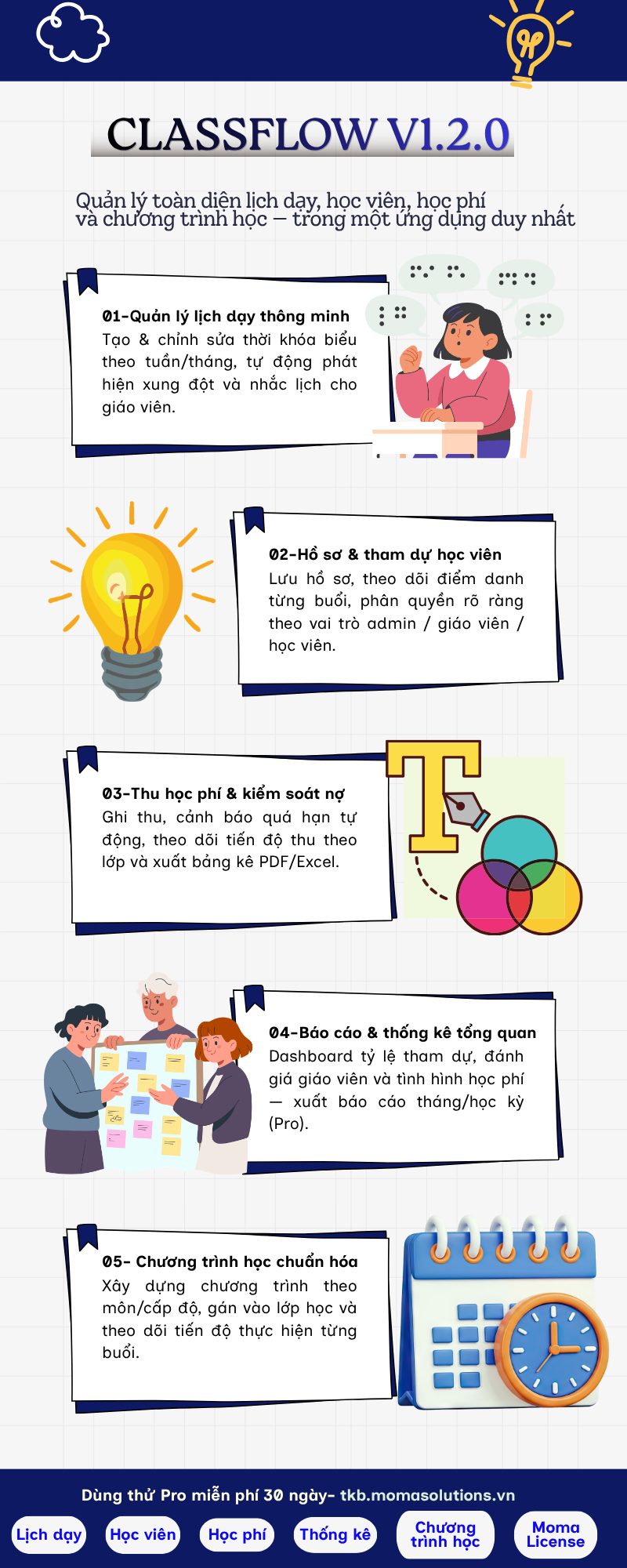 Blue and Yellow Modern Illustrative Design Process Infographic 1